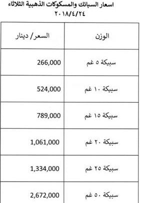 البنك المركزي