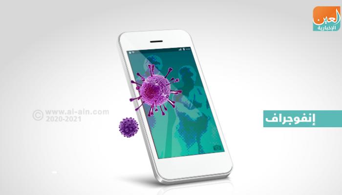 كورونا يضرب بعنف.. أكبر تراجع لمبيعات الهواتف الذكية منذ اختراعها 1 141 010202