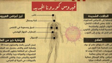 كيف يهاجم فايروس كورونا جسم الأنسان ؟ 17 A3E10A48 B58C 498A 83B3 6B20905C2A1E