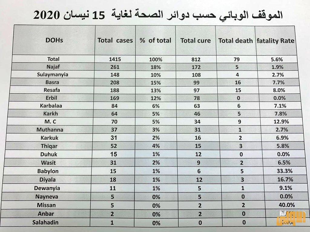 تسلسل المحافظات المصابة بفيروس كورونا 3 AD722509 6B1A 4538 9396 F169C393DB4B