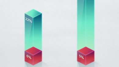 نسبة الشفاء من فيروس كورونا في العراق تتجاوز نسبة الشفاء في العالم 5 CFED1CD3 81D7 4DA2 8DE6 00B57C866B8F