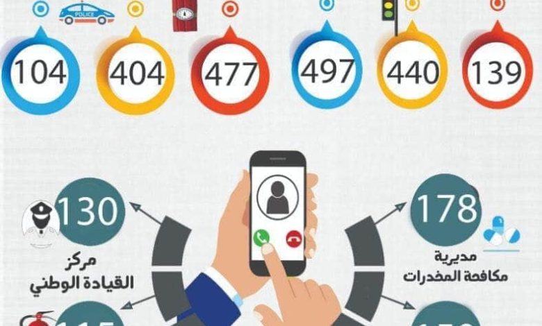 القوات الامنية تنفذ حملة مشتركة لتوزيع الأرقام الساخنة في كربلاء 1 FB IMG 1595621195866