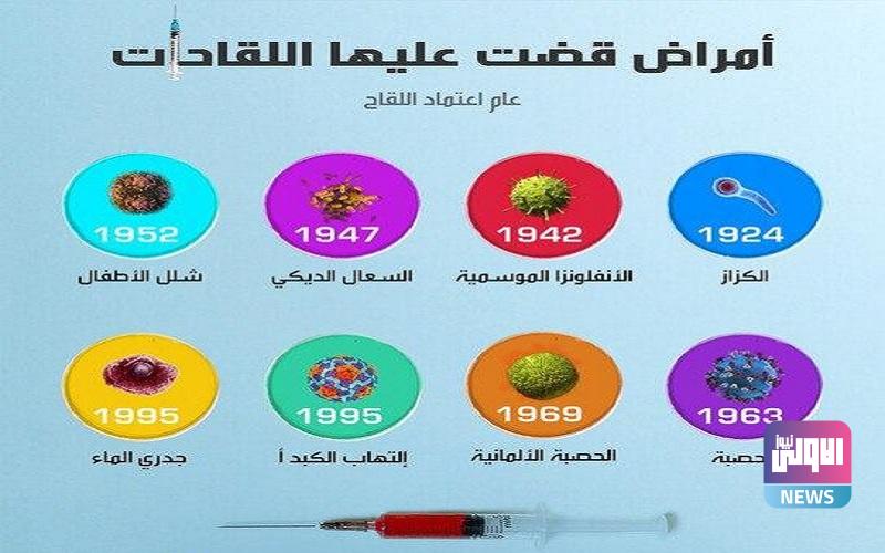 بالانفوغرافك.. 8 أمراض عالمية قضت عليها اللقاحات