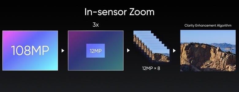 "ريلمي" تستعرض مميزات وتقنية مستشعر ISOCELL HM2 بدقة 108ميجا بيكسل 9 44BFDE4B 0B5C 4435 BBDB 3AE3B903AFD6