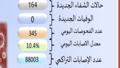 C5C0AE73 0DD4 4D62 88EE 30E6F983D7F2