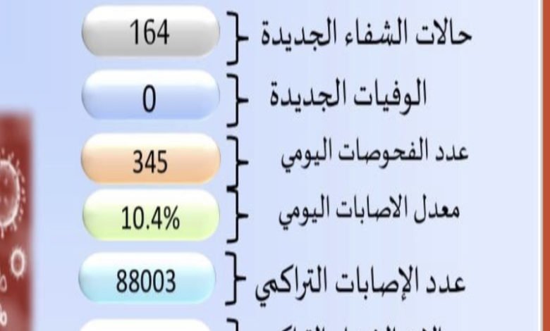 C5C0AE73 0DD4 4D62 88EE 30E6F983D7F2