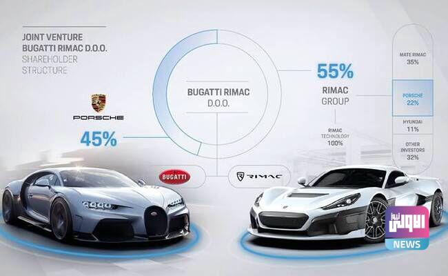 بورشه تعزز علاقاتها مع ريماك للسيارات الكهربائية 1 IMG 20220601 WA0006