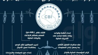 إنفوغراف.. إجراءات البنك المركزي العراقي لمكافحة غسيل الأموال 4 IMG 20220701 192525 801