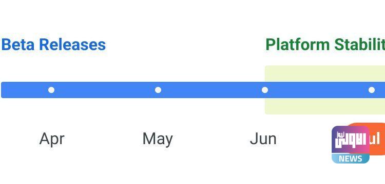 طرح الإصدار التجريبي الأخير من Android 13 والإصدار الرسمي هو 750x360 1