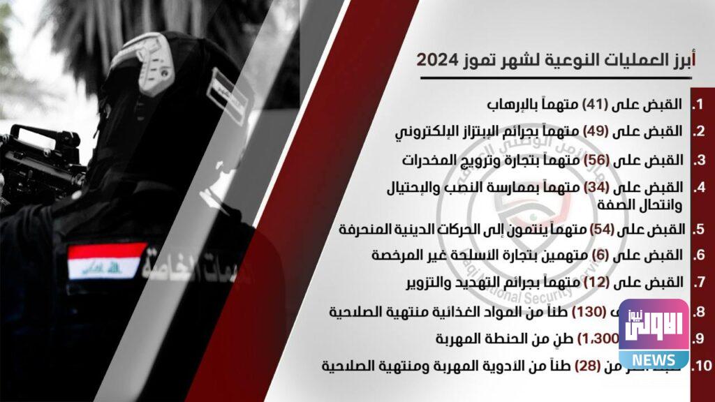 الأمن الوطني يعلن القبض على 54 متهماً ينتمون إلى الحركات الدينية المنحرفة 4 IMG 20240731 134421 114